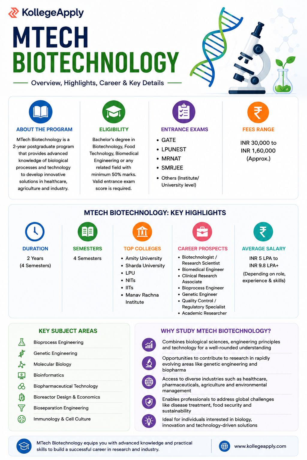 MTech Biotechnology