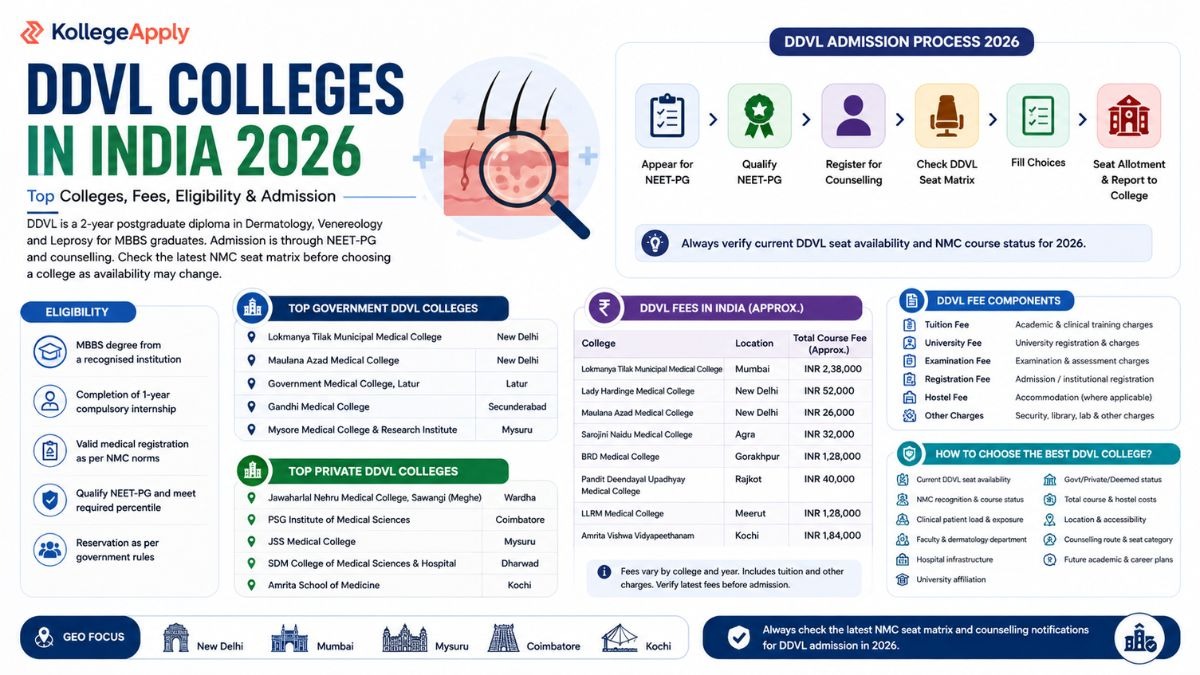 DDVL Colleges in India