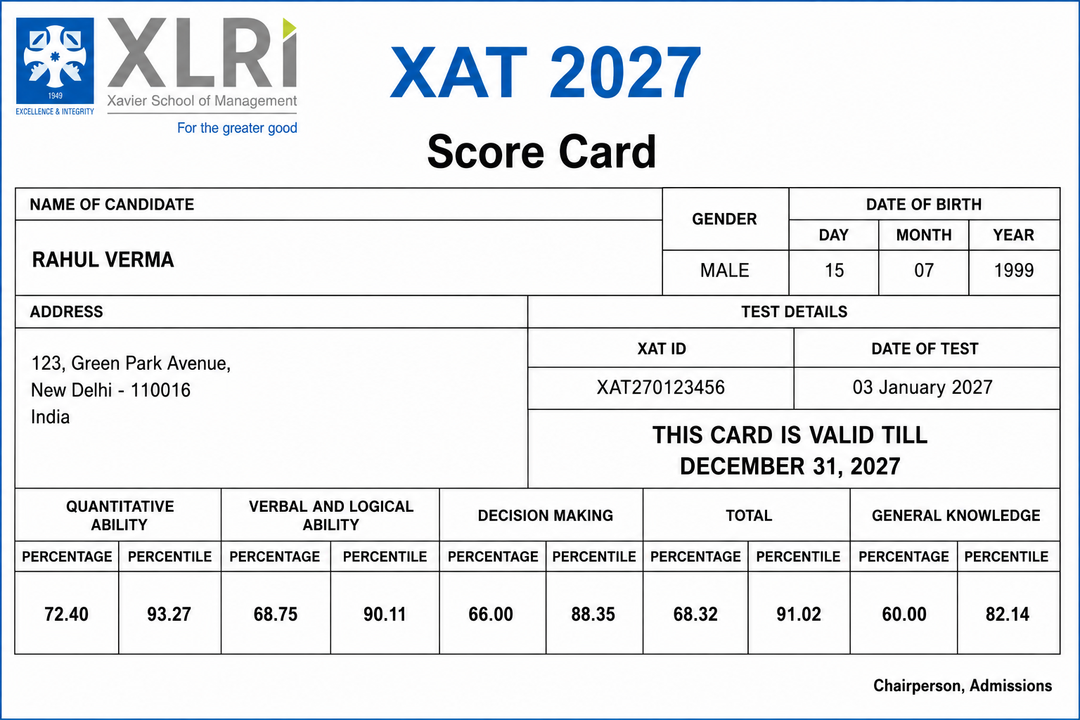 XAT Scorecard 2027
