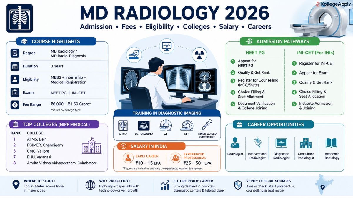 MD Radiology