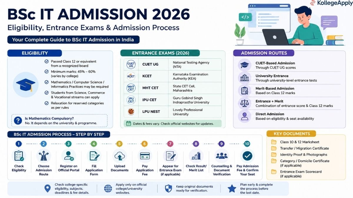 BSc IT Admission 2026