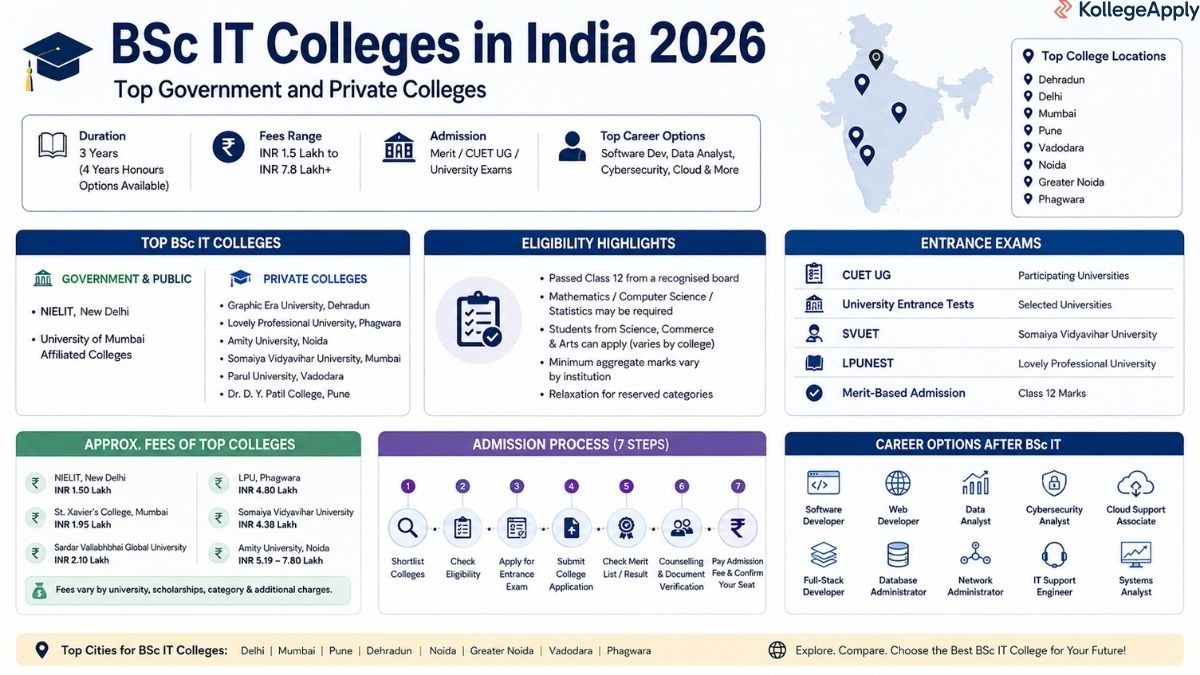 BSc IT Colleges
