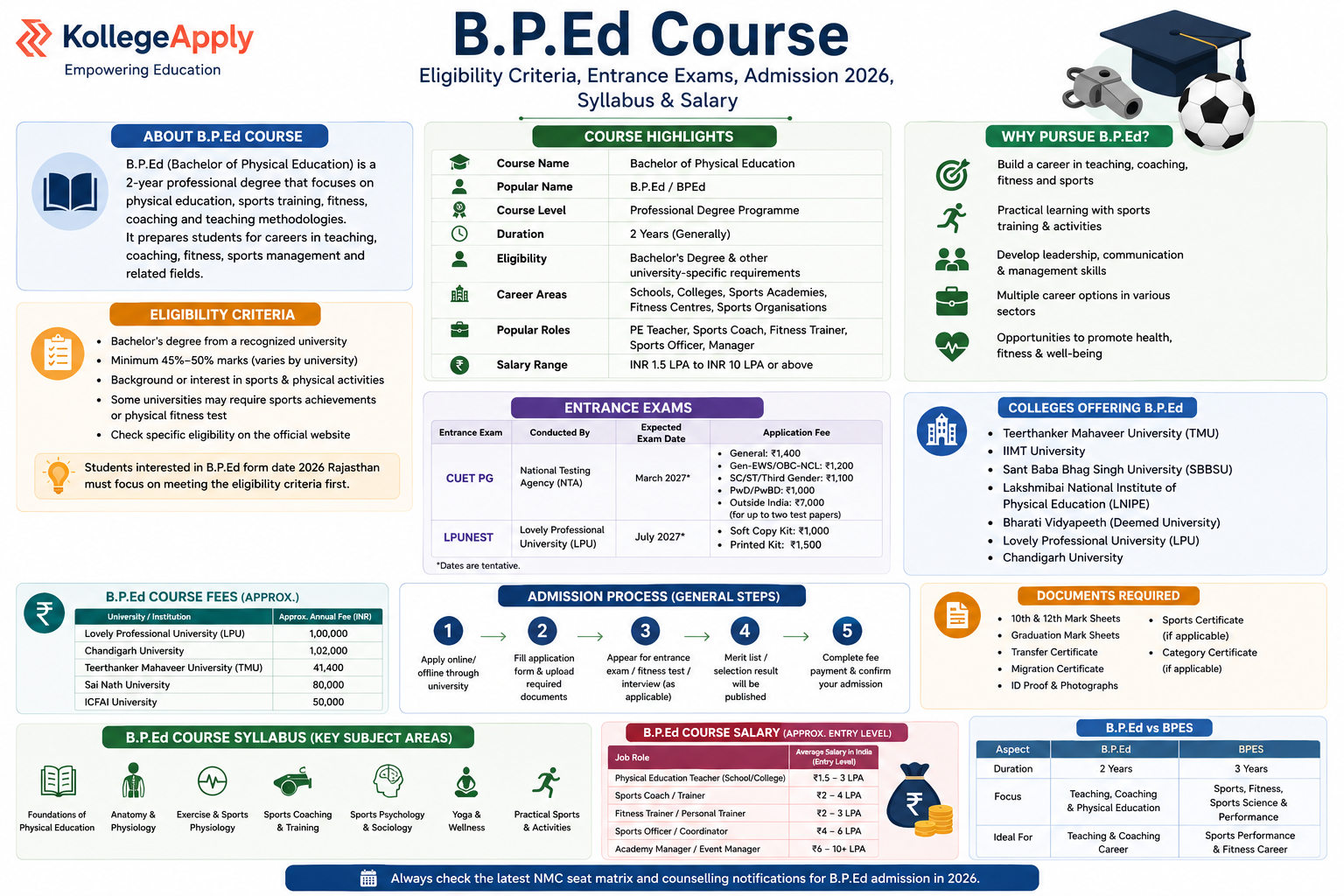B Ped Course