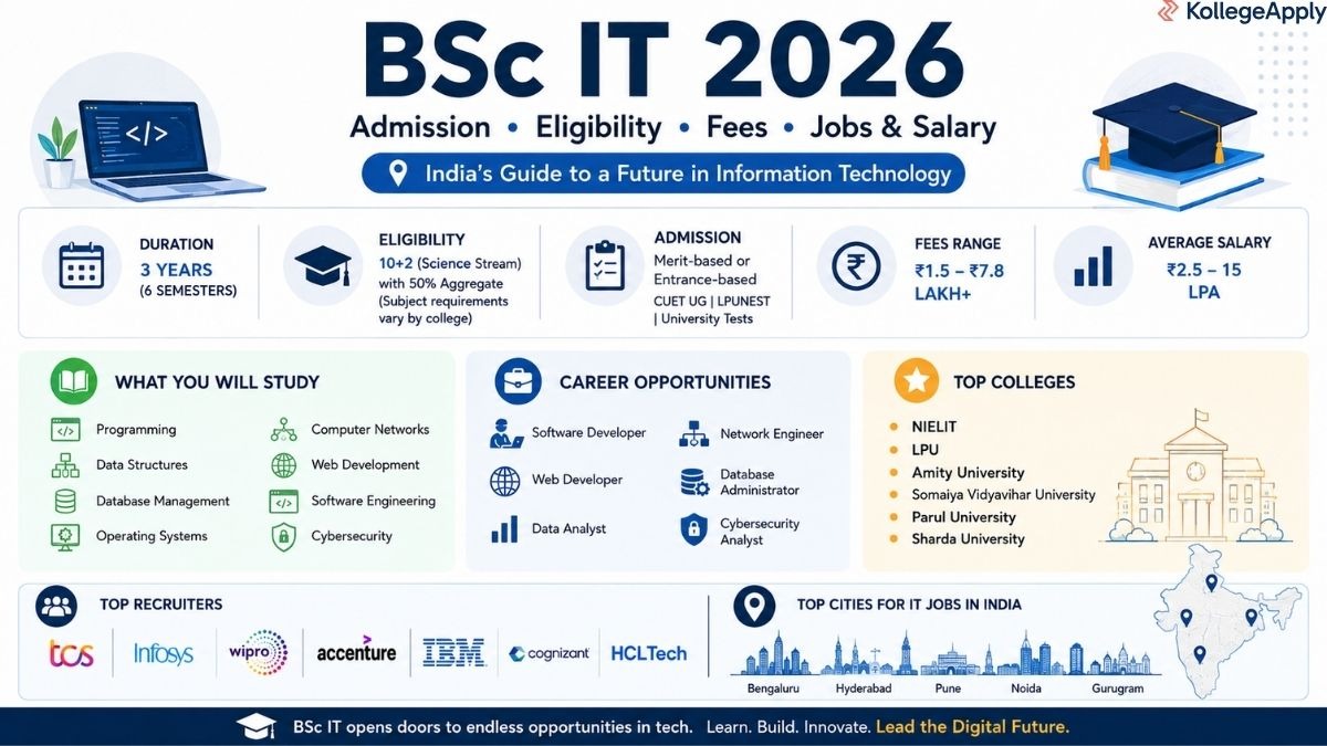 BSc IT