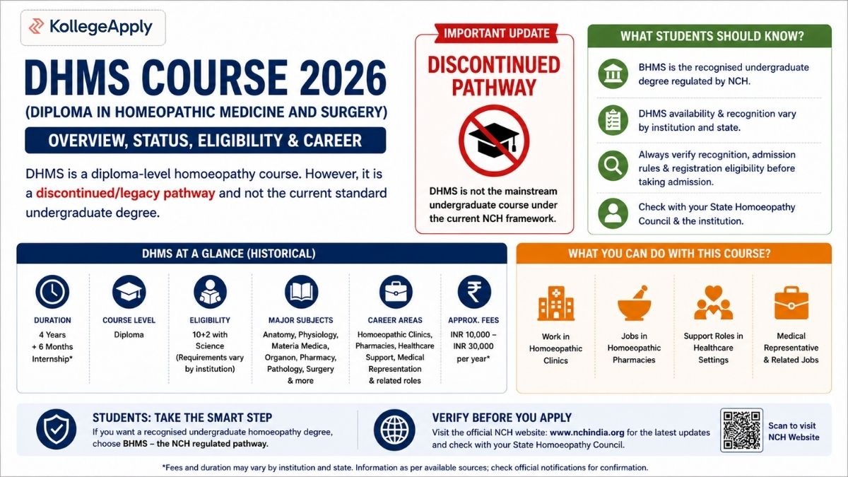 DHMS (Diploma in Homeopathic Medicine and Surgery)