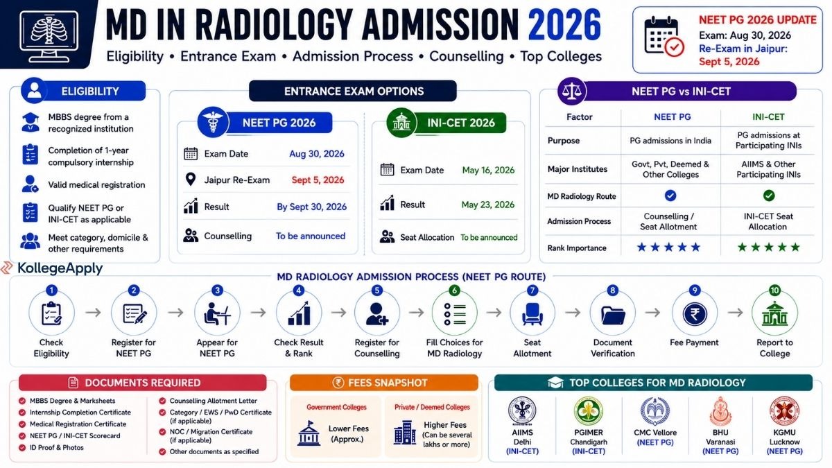 MD in Radiology Admission