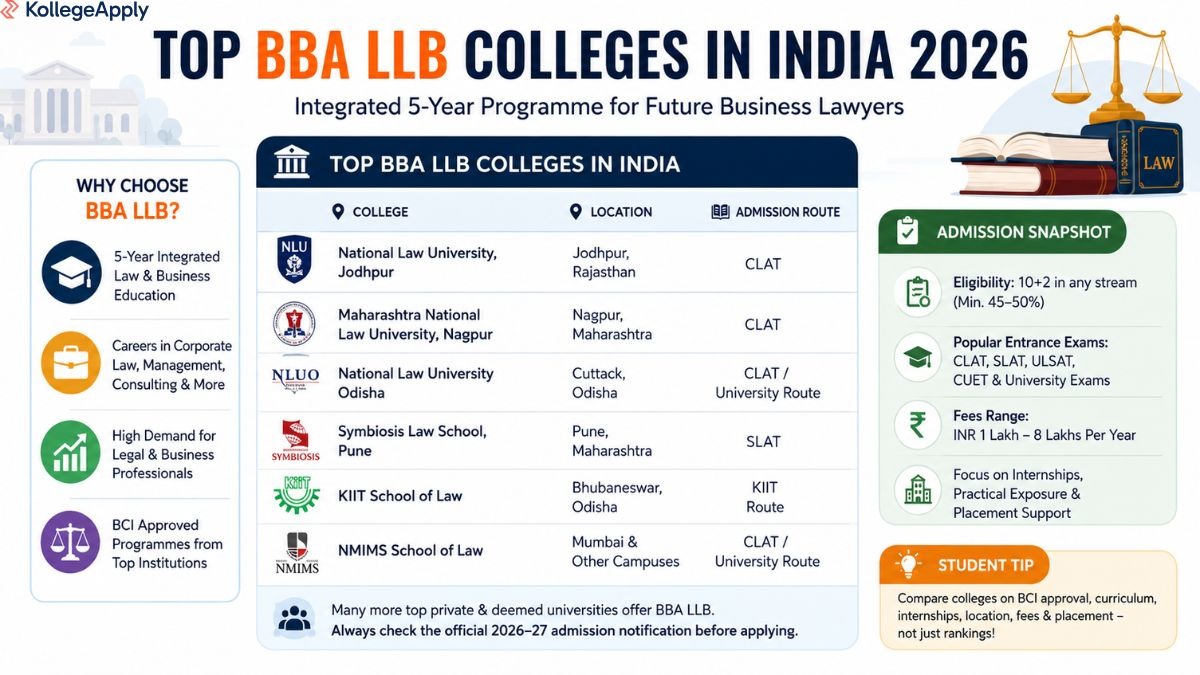   BBA LLB colleges 