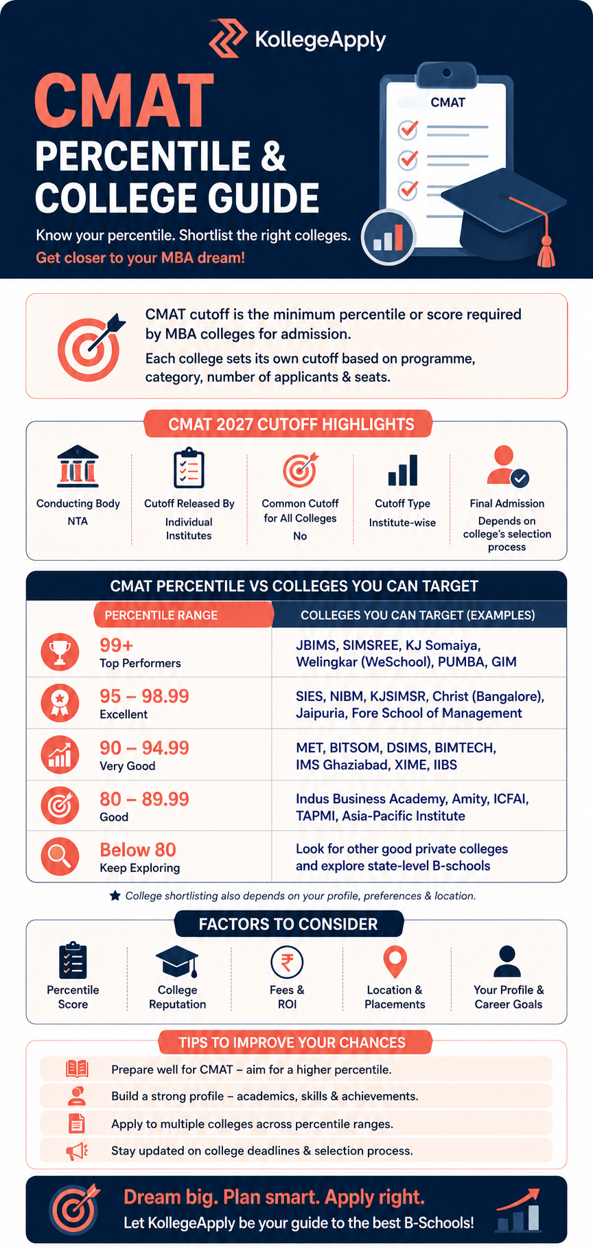 CMAT 2027 Cutoff