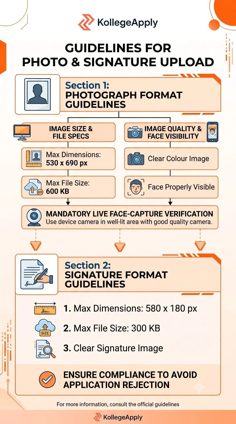 An infographic by KollegeApply titled "Guidelines for Photo & Signature Upload". Section 1 outlines photograph requirements: maximum dimensions of 530 by 690 pixels, maximum file size of 600 KB, clear color image with visible face, and mandatory live face-capture verification using a camera in a well-lit environment. Section 2 outlines signature requirements: maximum dimensions of 580 by 180 pixels and maximum file size of 300 KB.