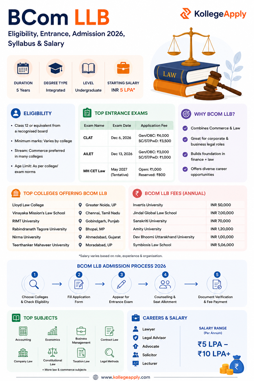 BCom LLB