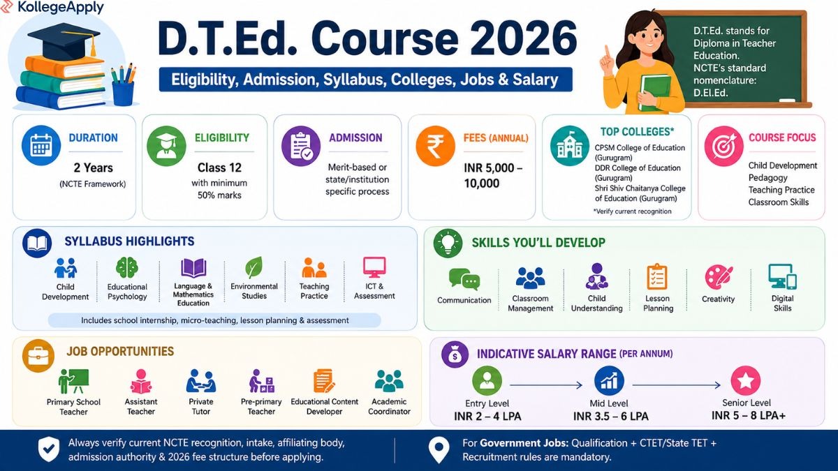 D.T.Ed.