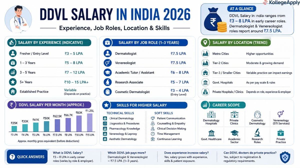 DDVL Salary