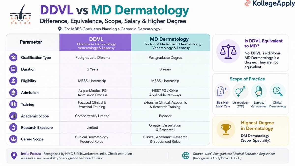 DDVL vs MD 
