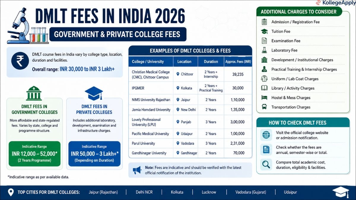 DMLT Fees in India