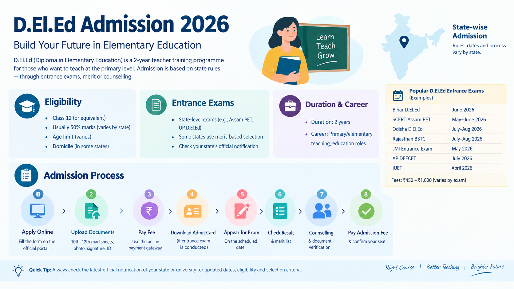 D.El.Ed Admission 2026