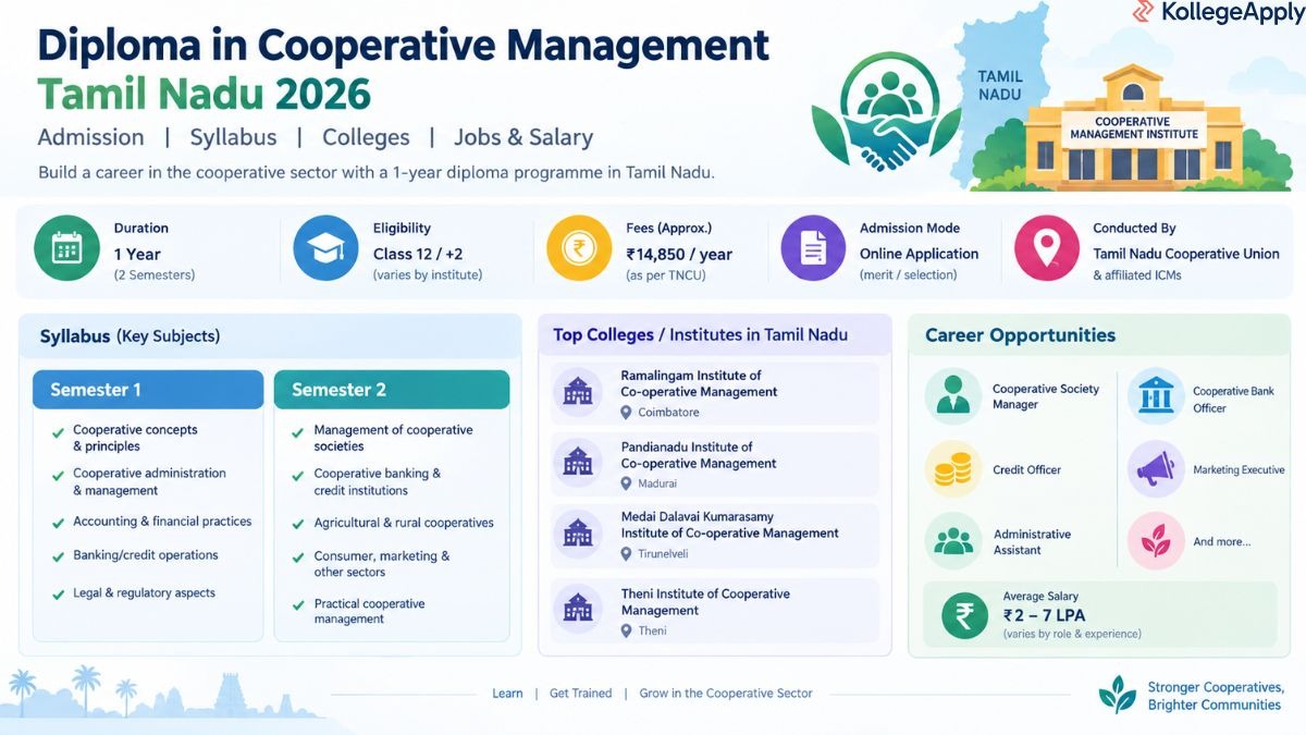 Diploma in Cooperative Management (DCM) in Tamil Nadu 