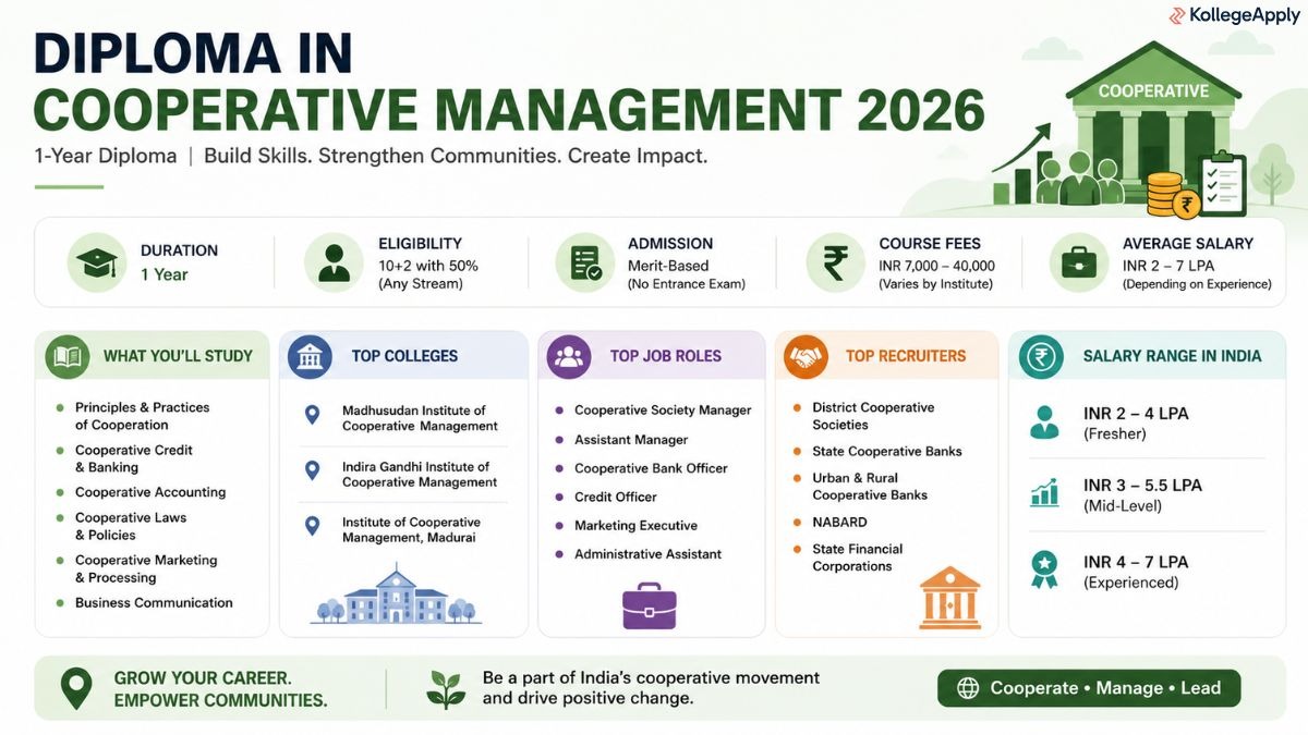 Diploma in Cooperative Management (DCP)