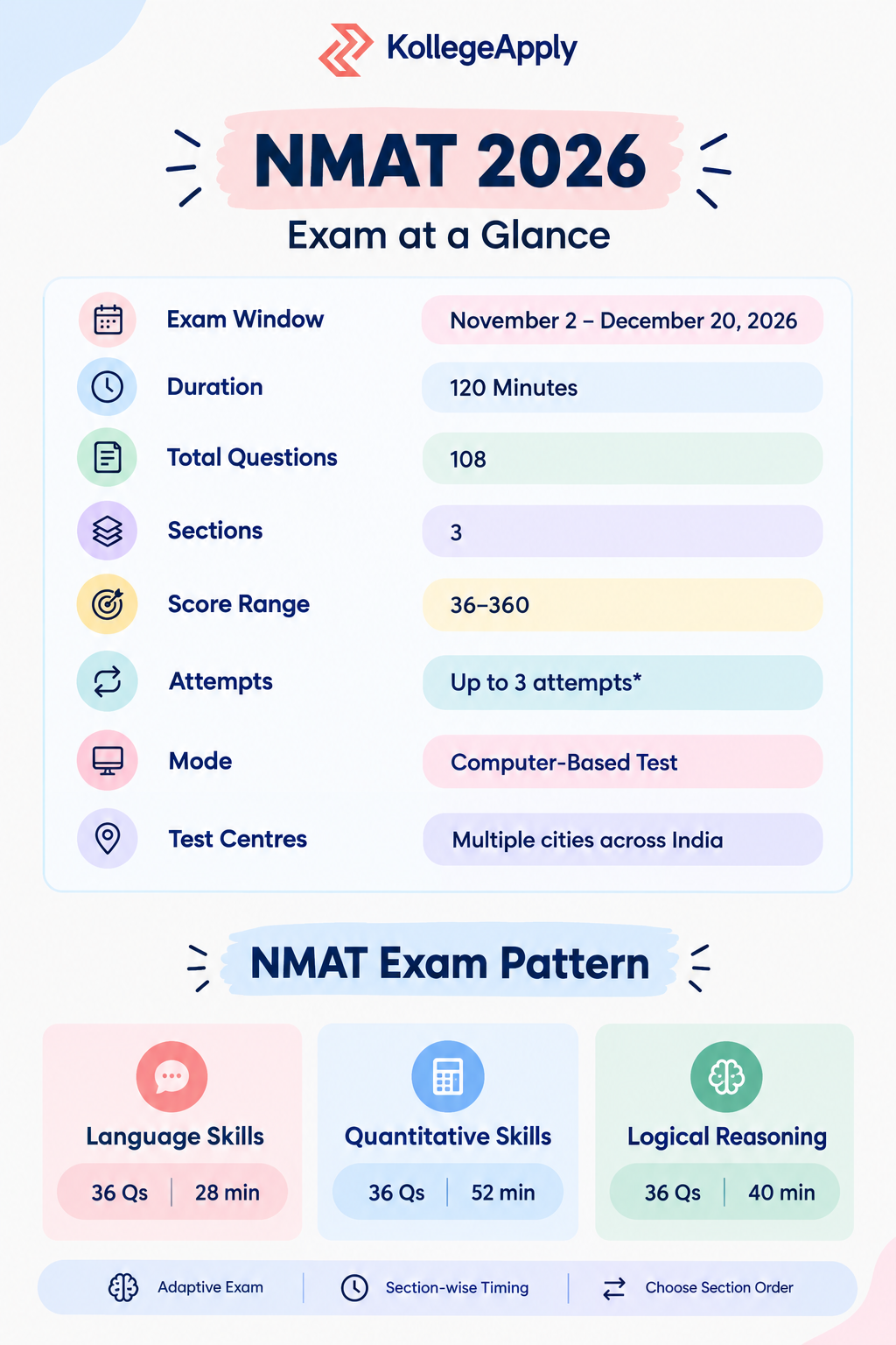 NMAT exam 2026