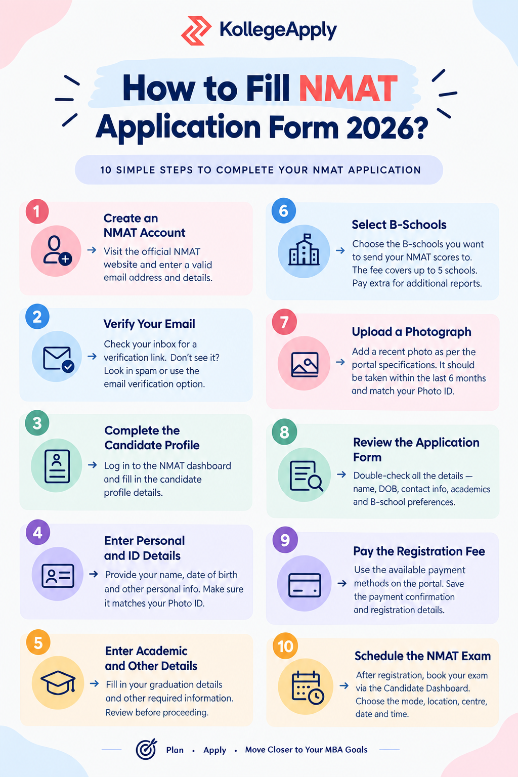 NMAT registration 2026