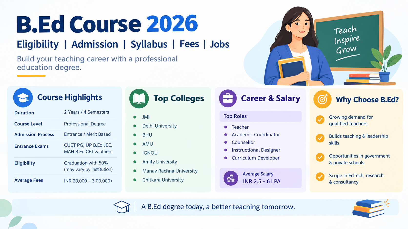 Bachelor of Education (B.Ed)