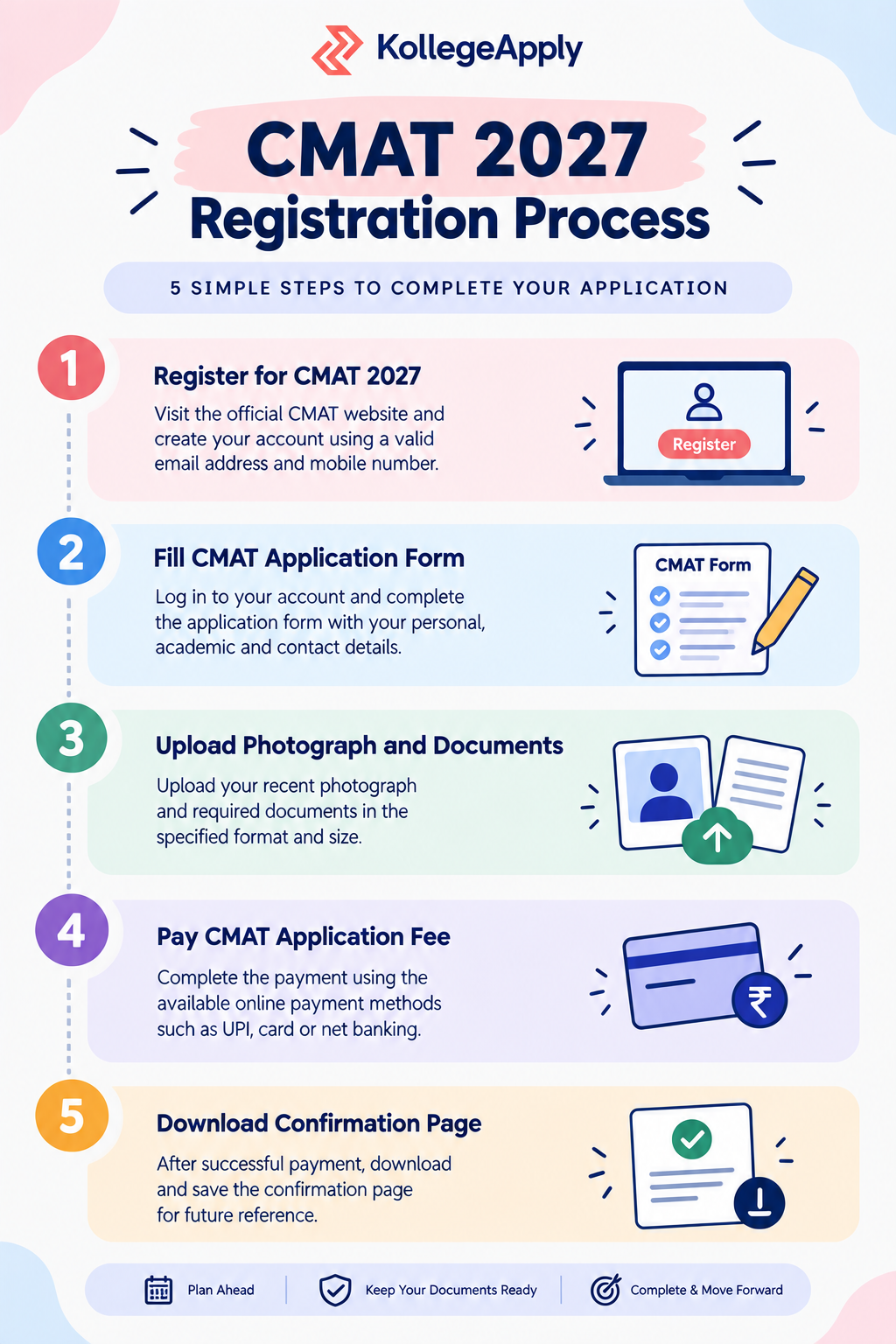 CMAT registration 2027
