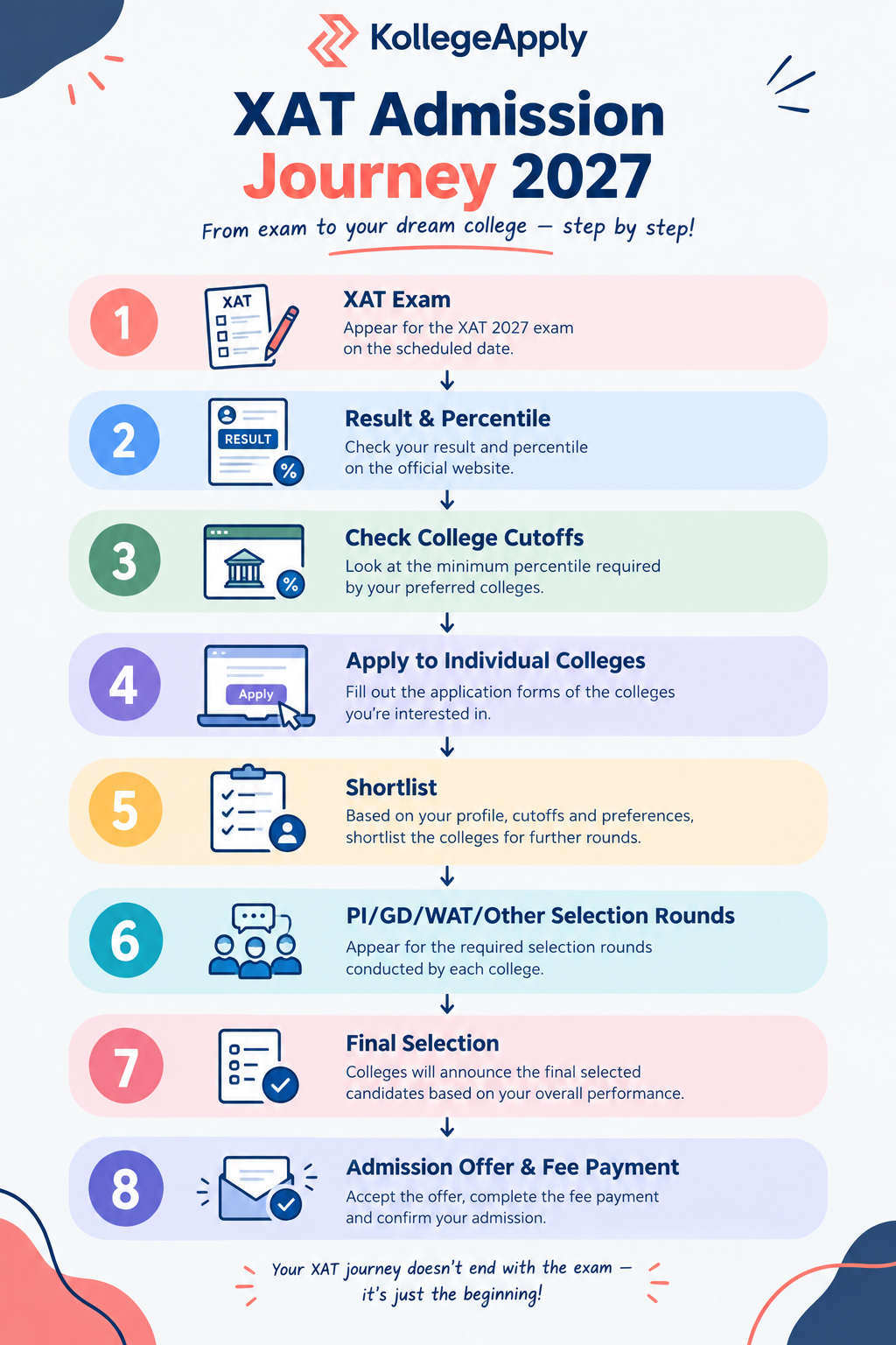 XAT admission process 2027