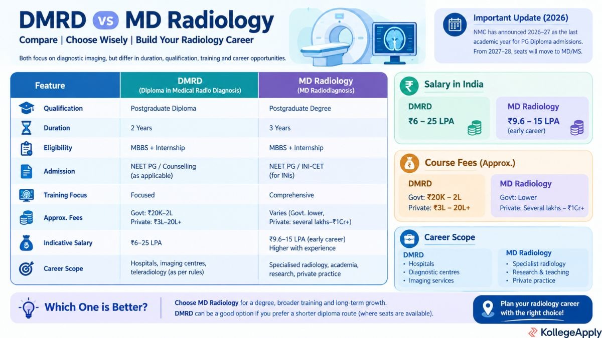 DMRD vs MD 
