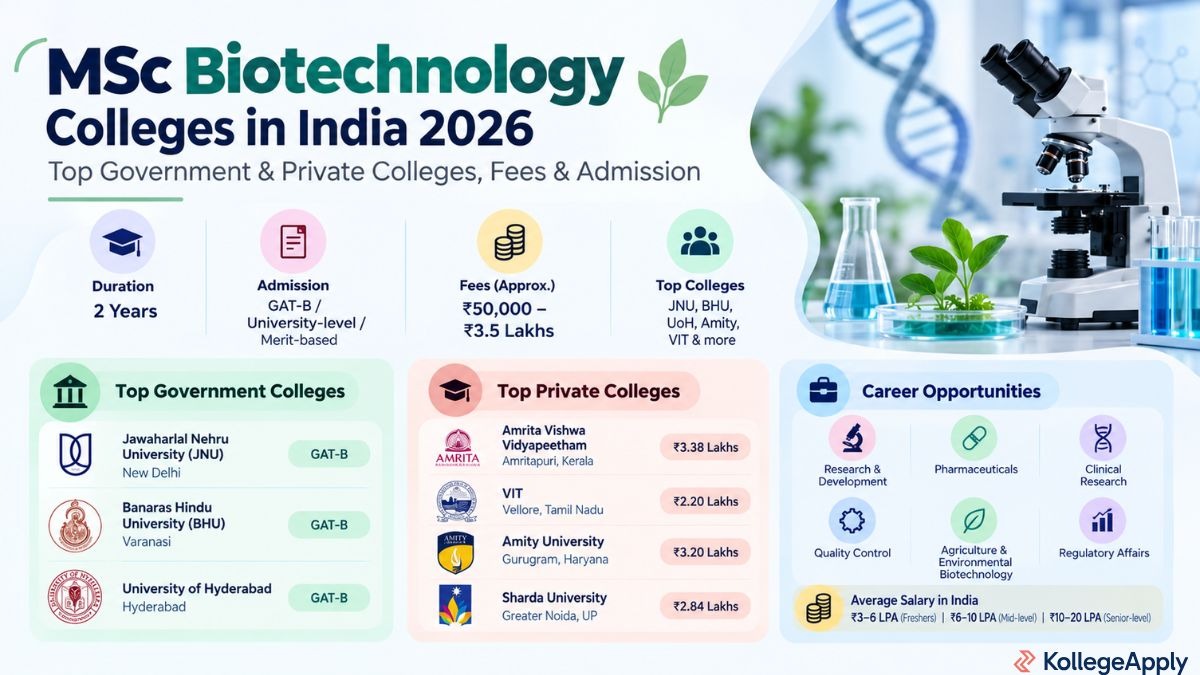 MSc Biotechnology colleges