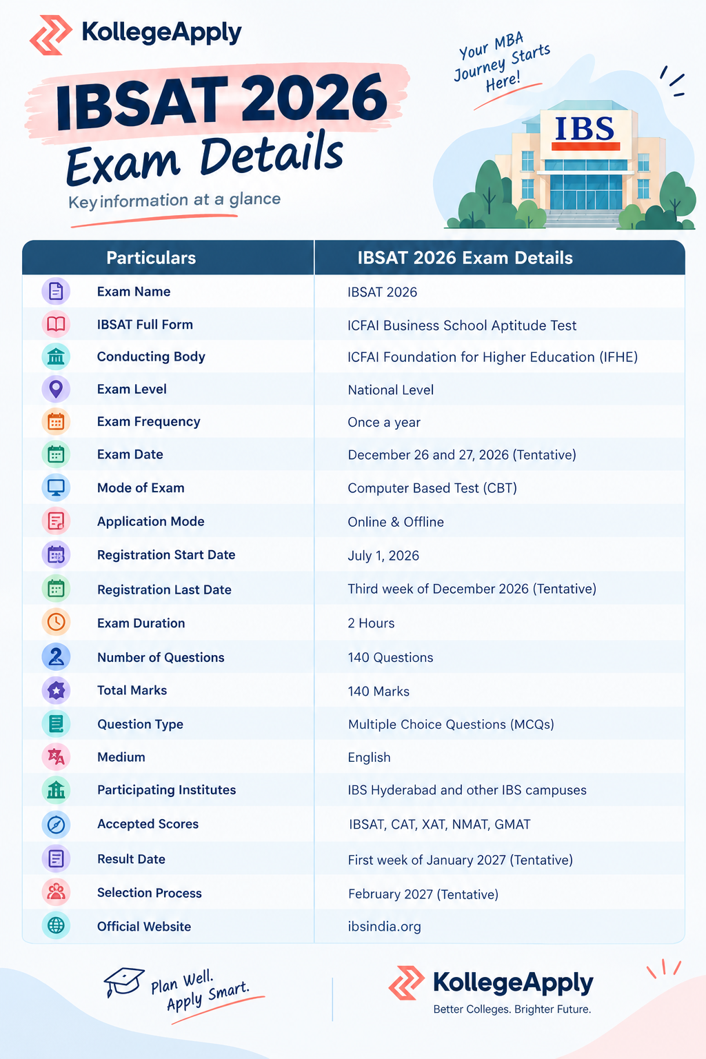 IBSAT 2026 exam
