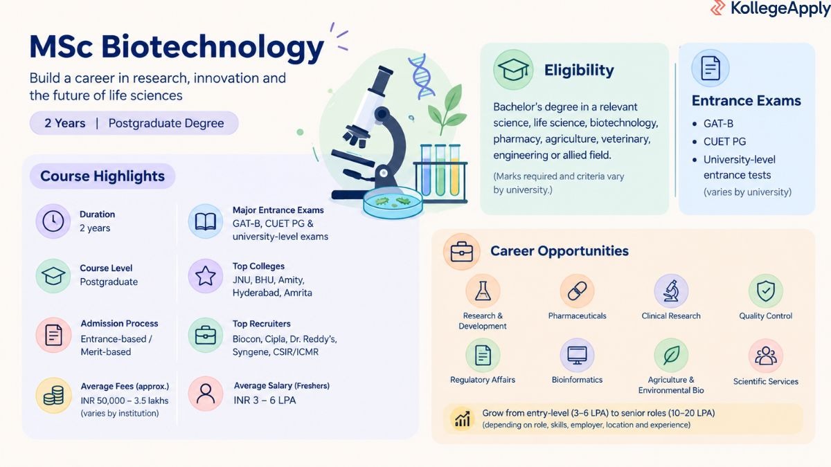 MSc Biotechnology