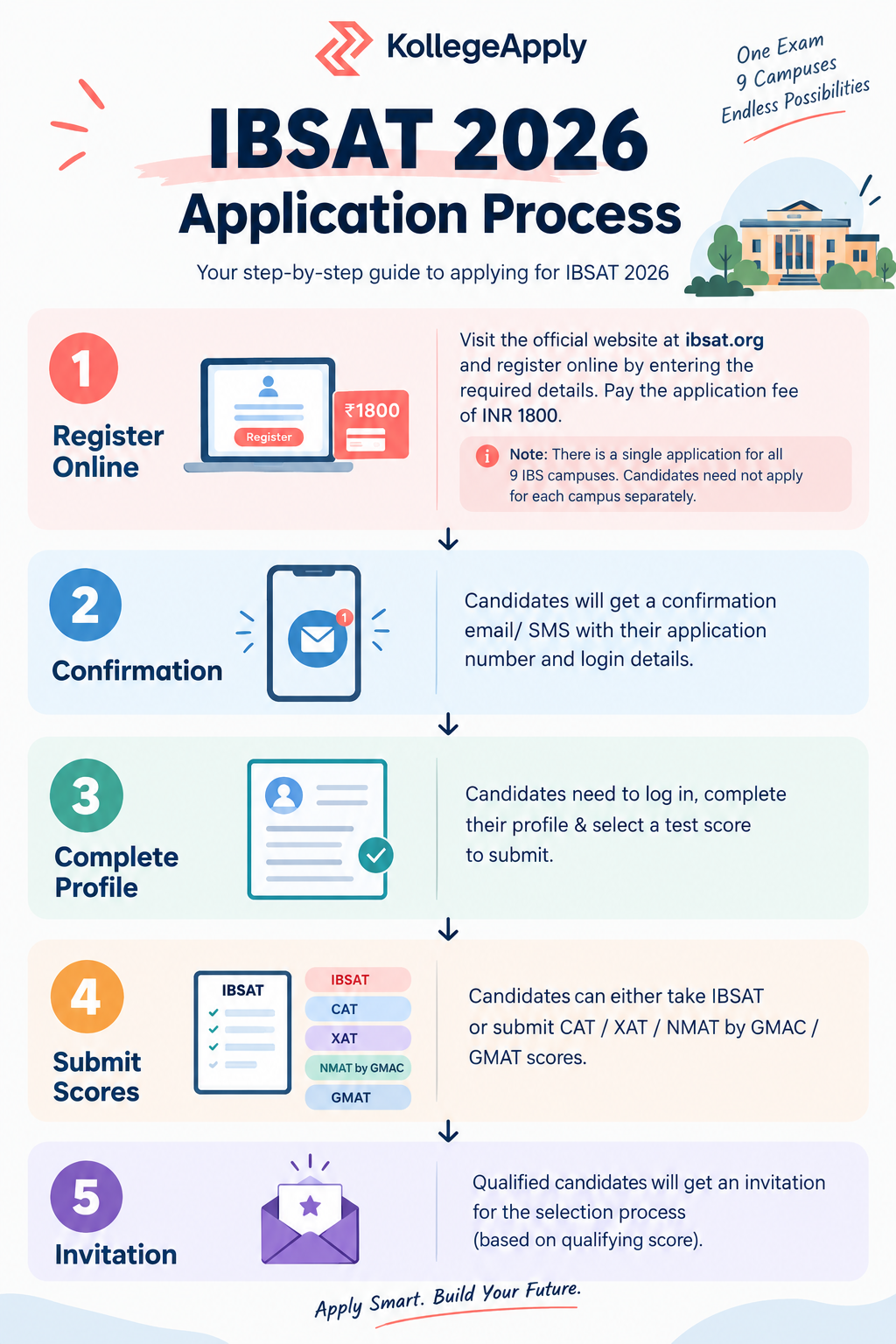 IBSAT registration 2026