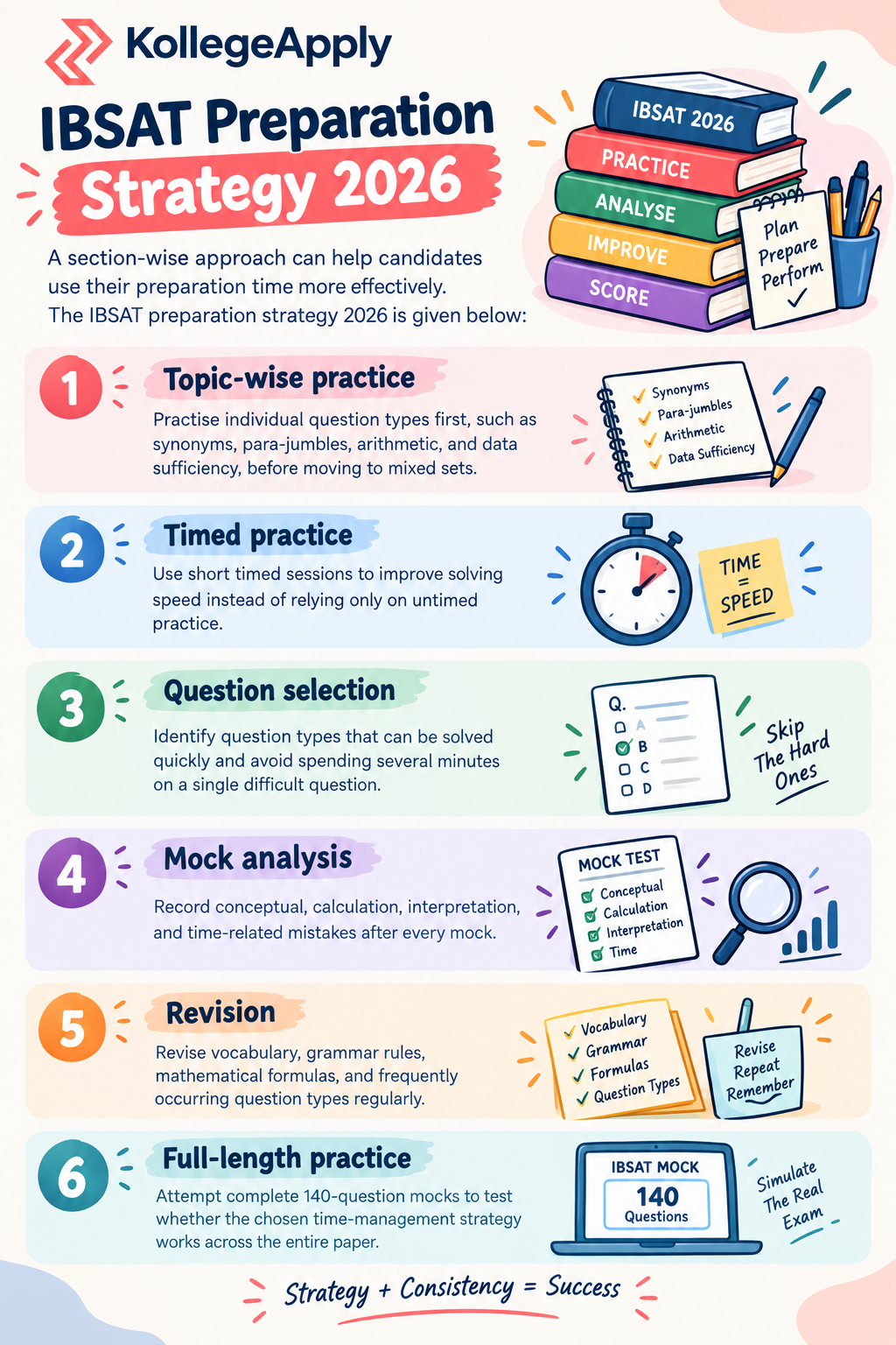 IBSAT preparation 2026