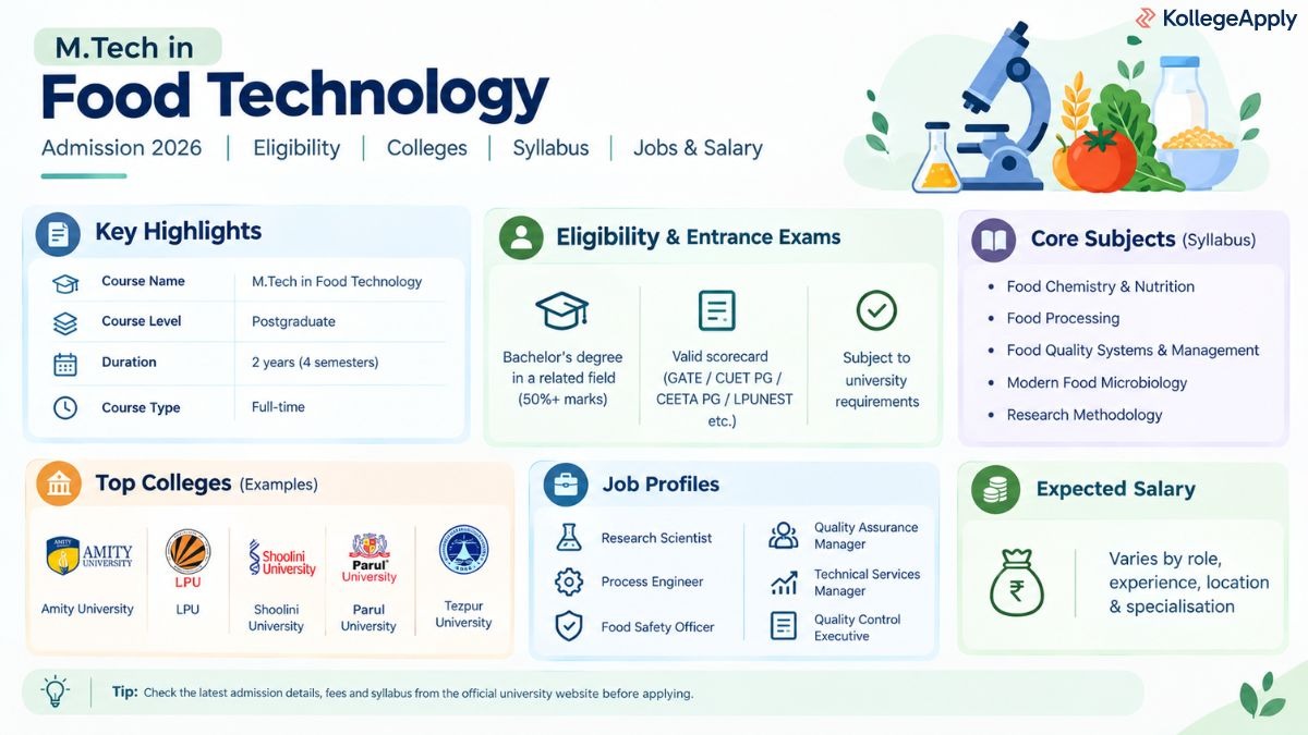 M.Tech in Food Technology