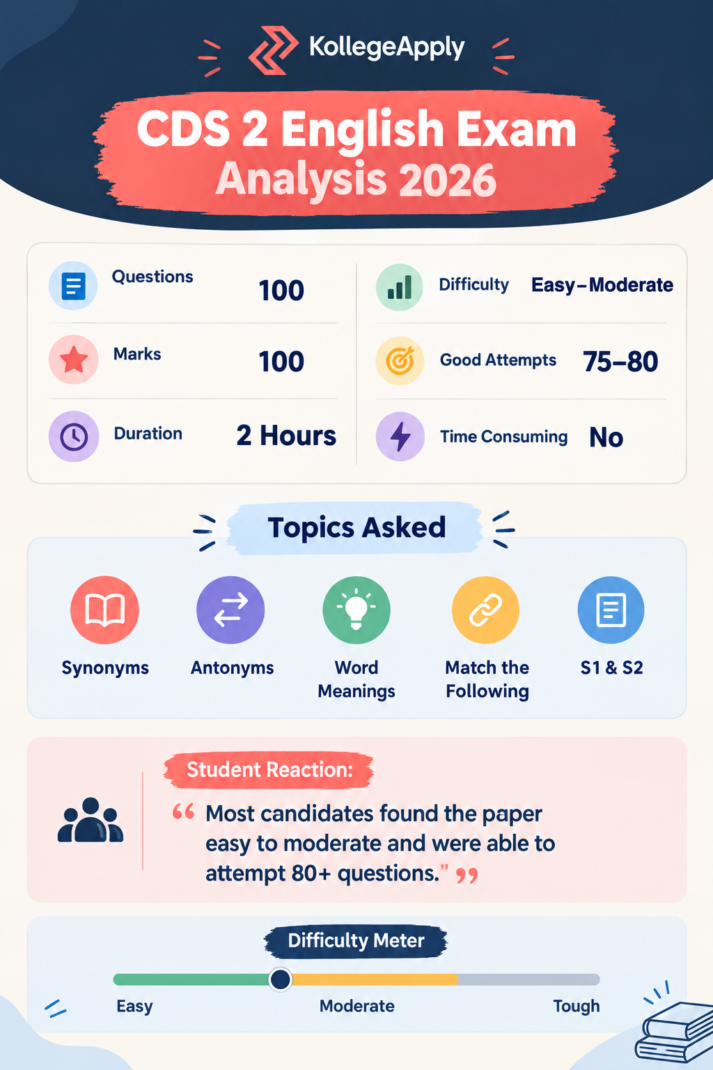 CDS 2 English paper analysis 2026