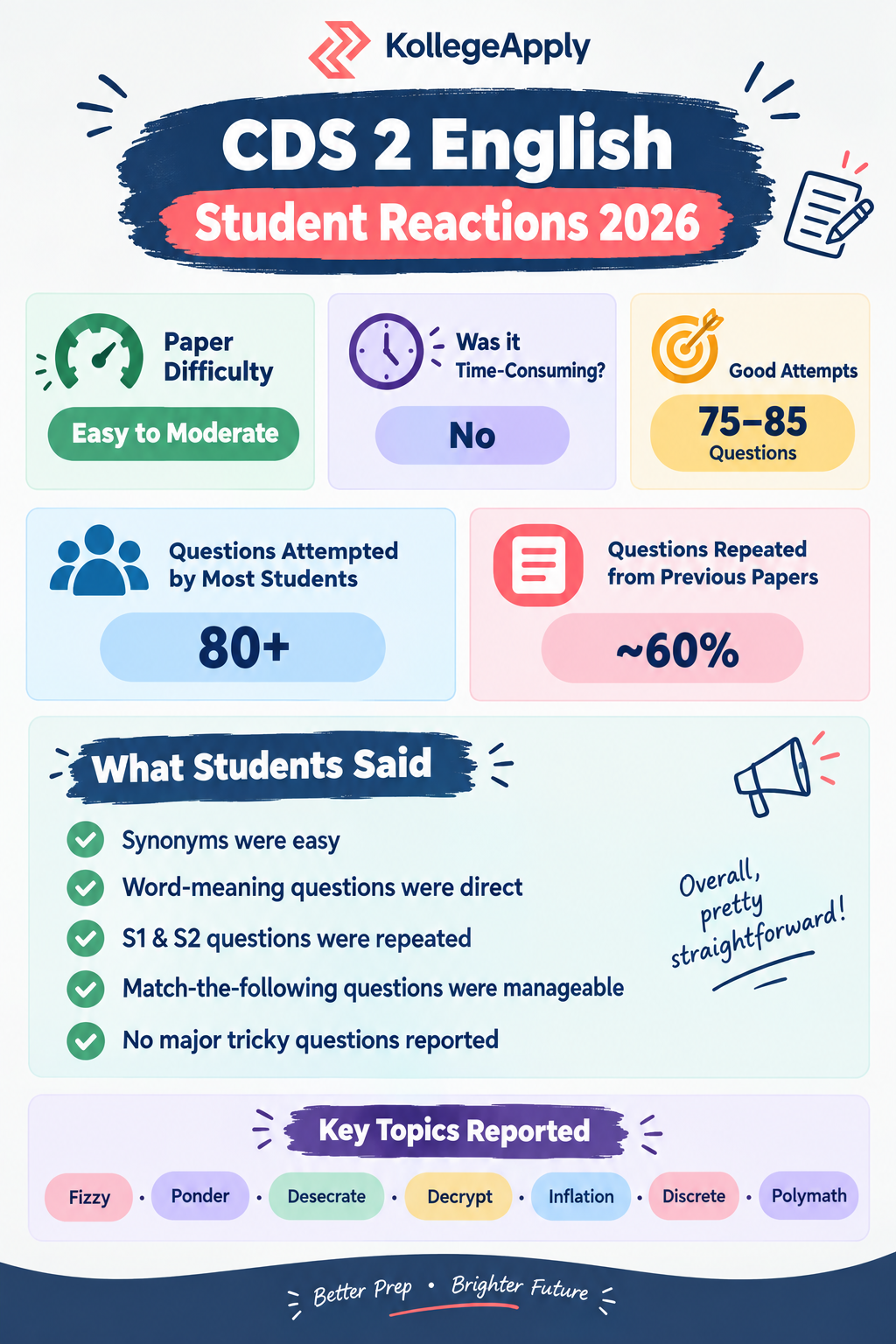 CDS exam English student reactions