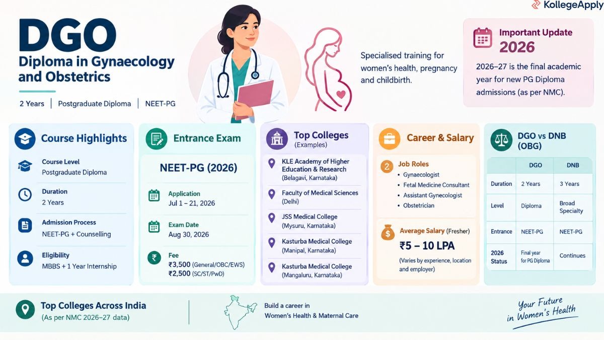  Diploma in Gynaecology and Obstetrics (DGO)