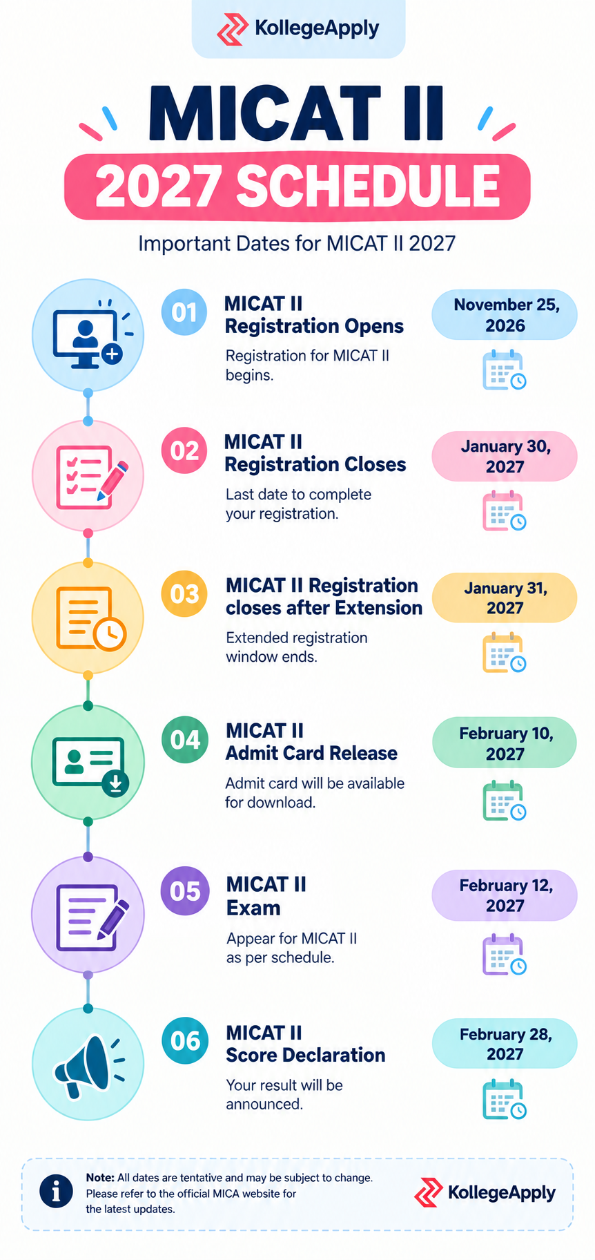 MICAT 2 dates 2027