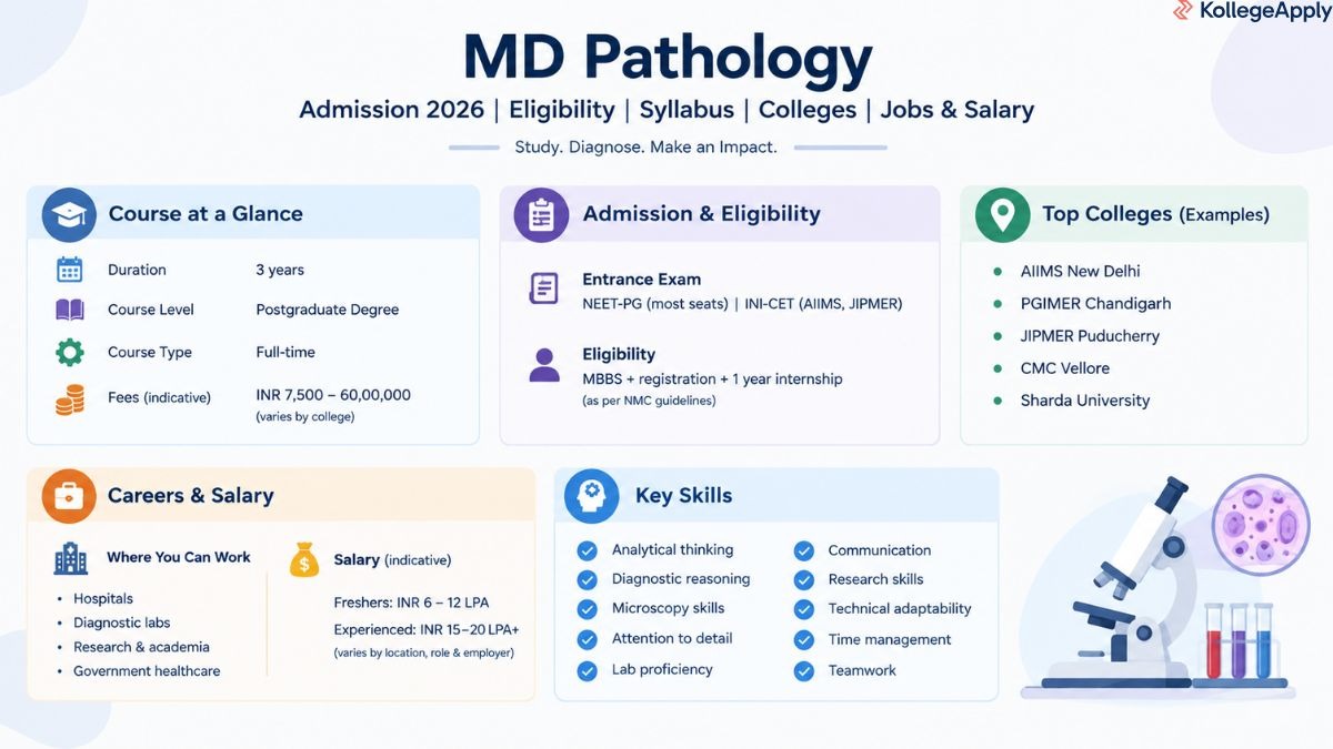 MD Pathology 