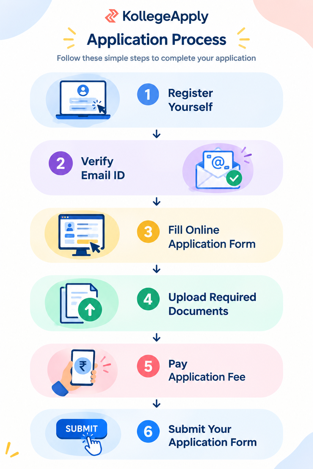 MICAT registration 2027