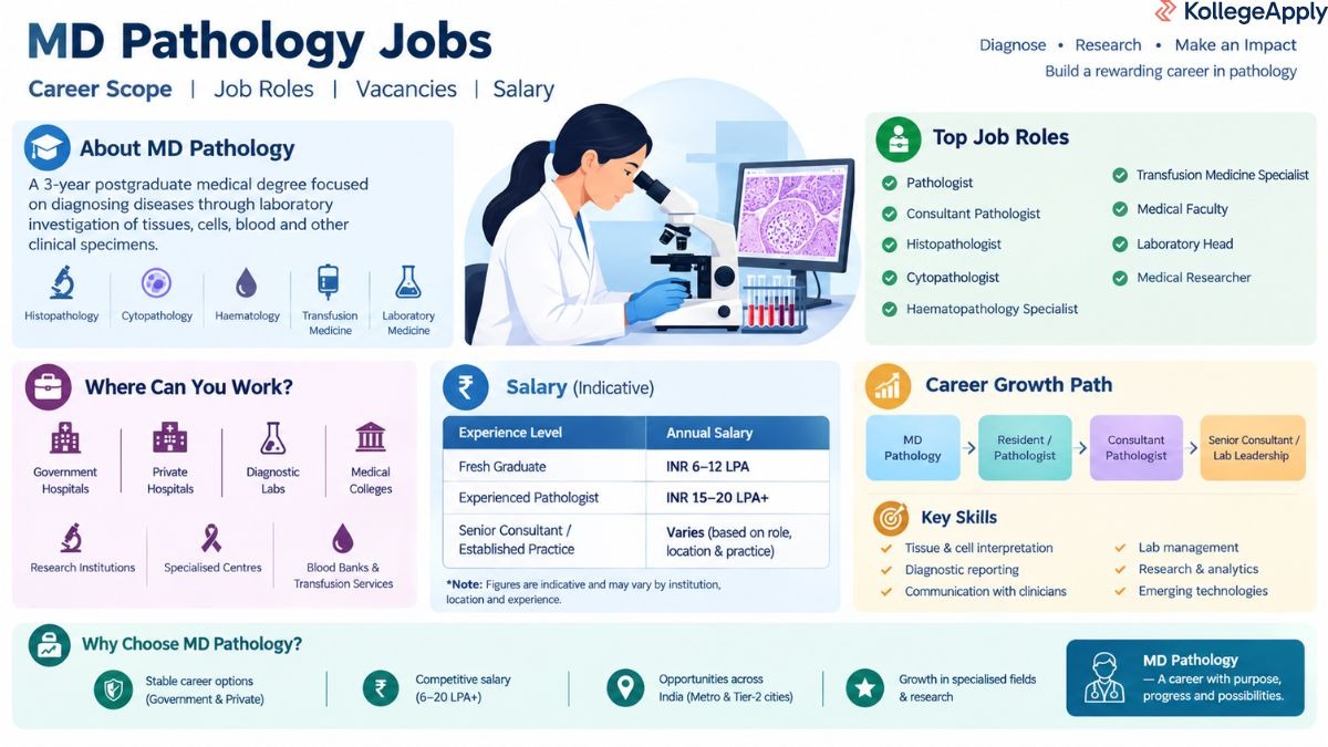 MD Pathology jobs