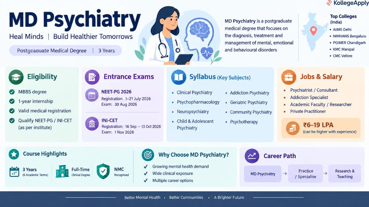 MD Psychiatry