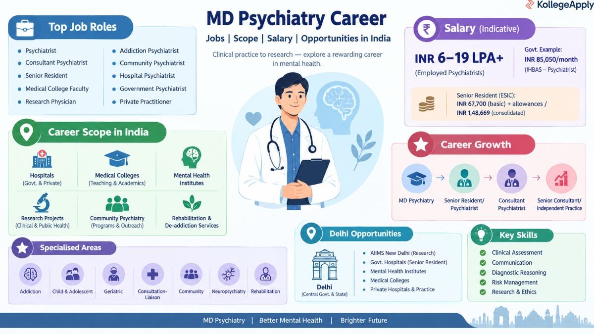 MD Psychiatry career