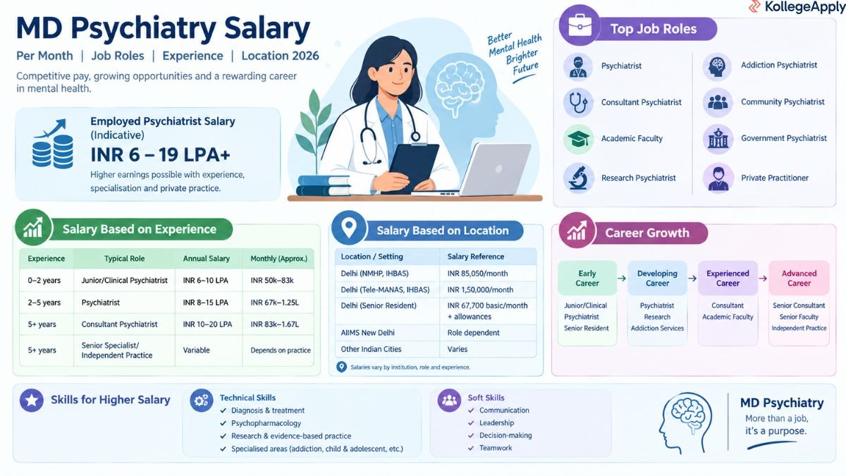 MD Psychiatry salary
