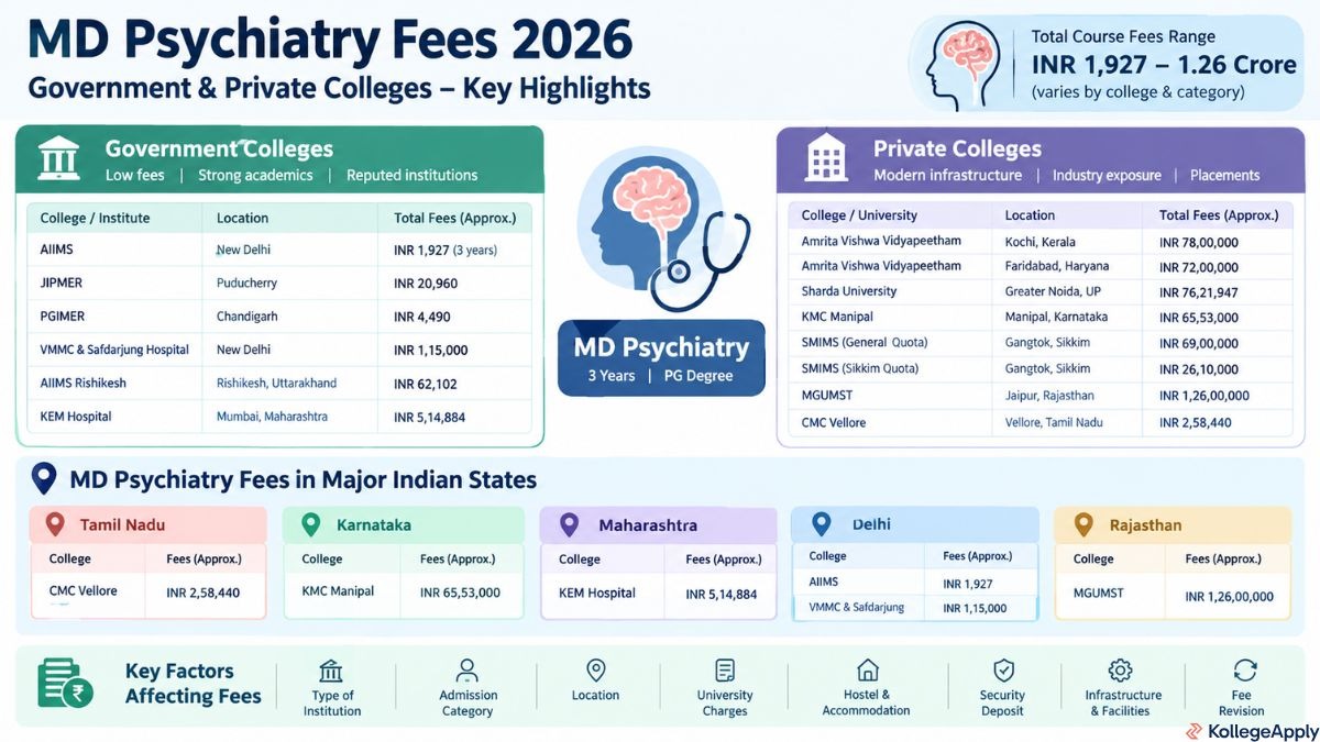 MD Psychiatry Fees 