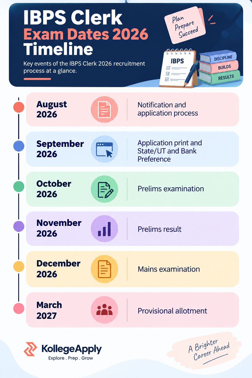 IBPS Clerk 2026