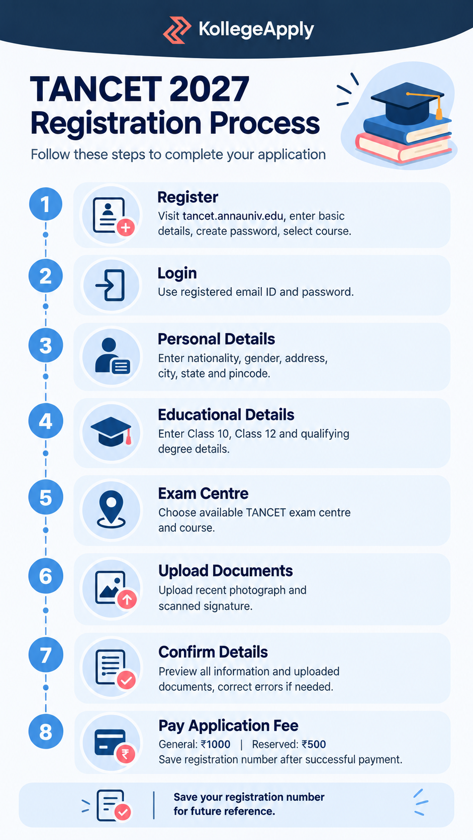 TANCET Registration 2027