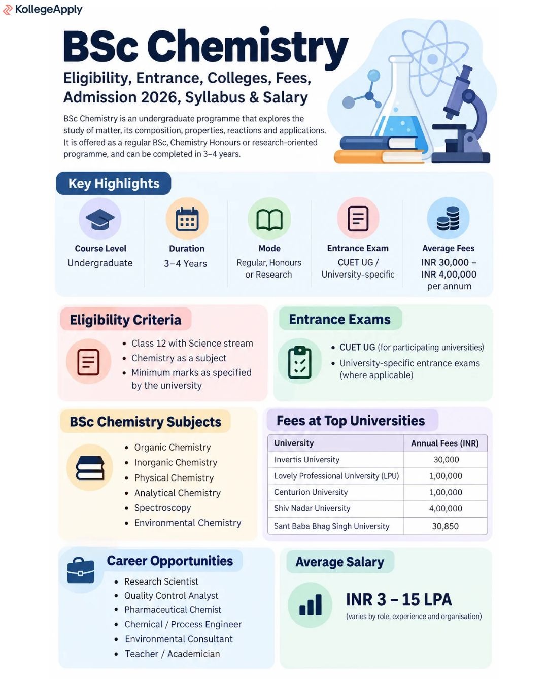 BSc Chemistry
