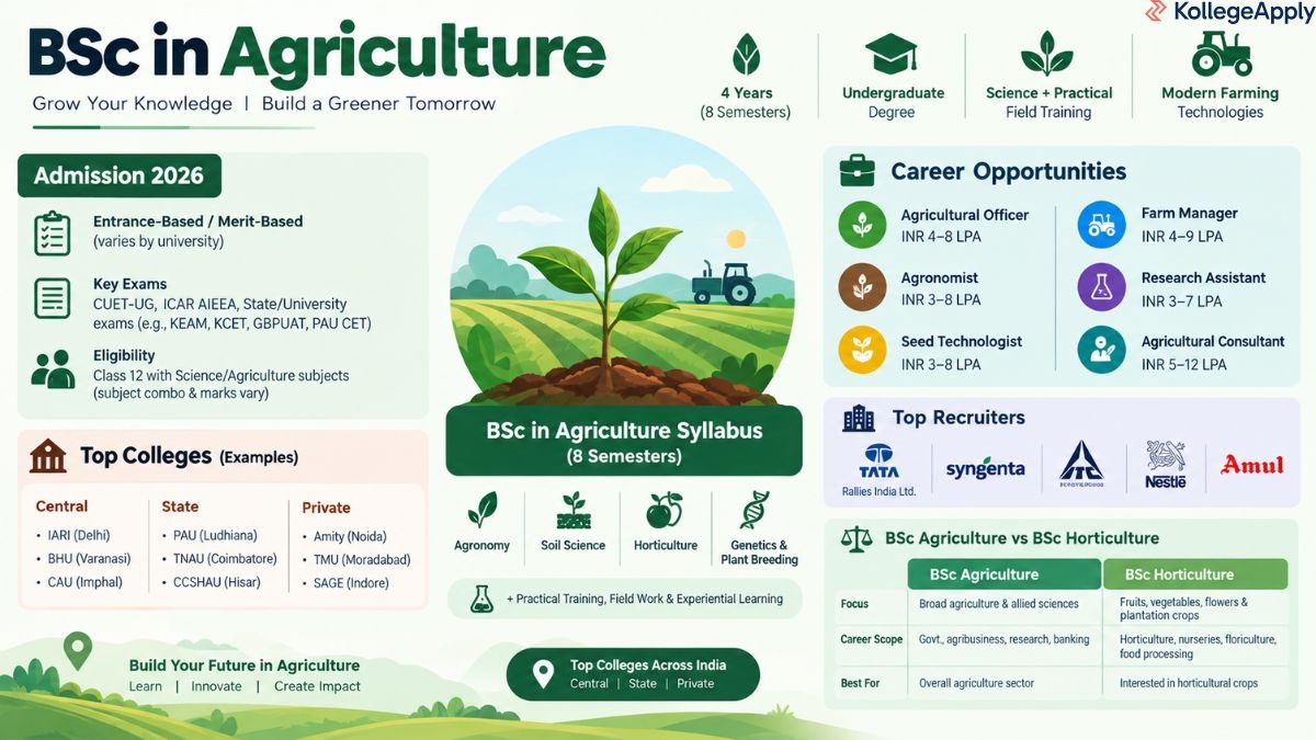 BSc in Agriculture