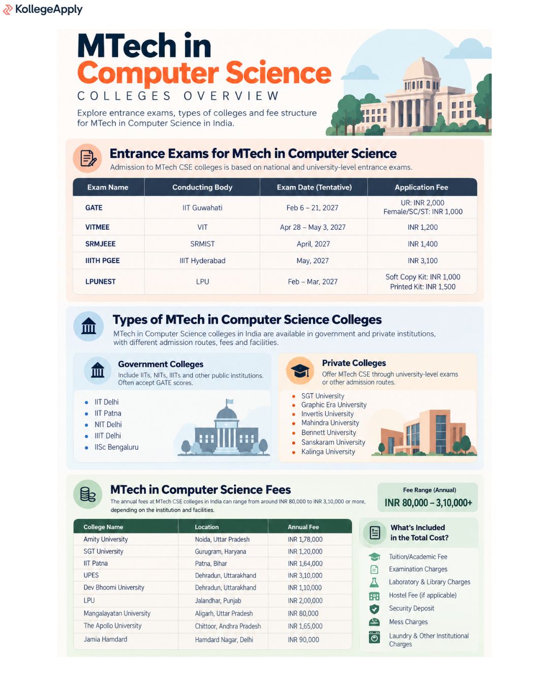MTech in Computer Science colleges