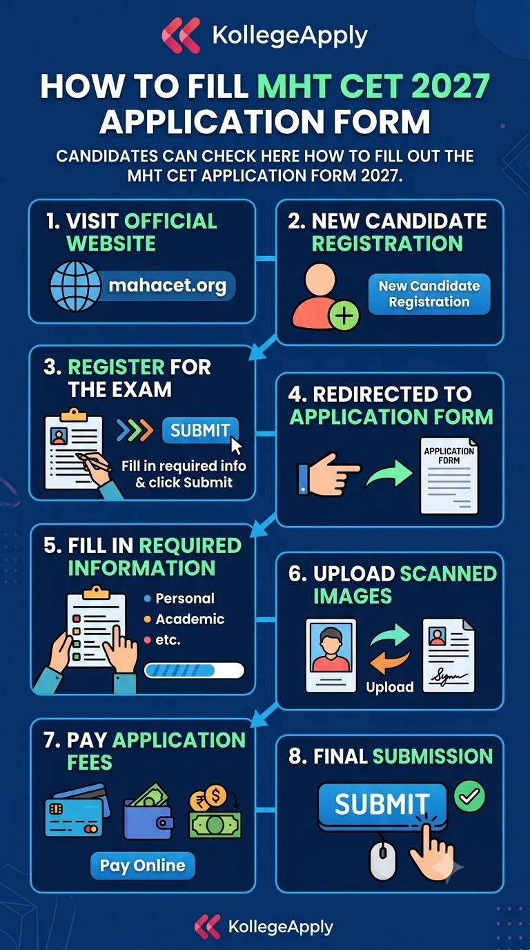 mht-cet-2027-application-form-filling-guide-kollegeapply